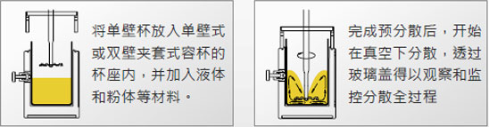 CDS真空分散機