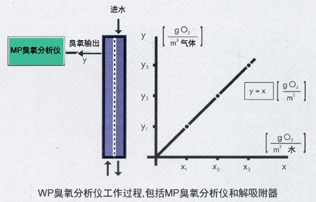 水中臭氧分析儀測量原理