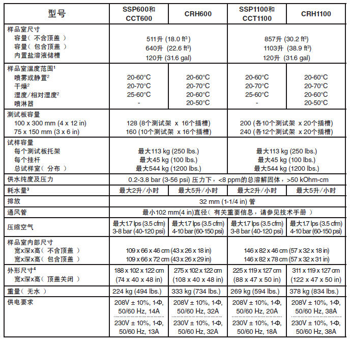 各型號循環(huán)鹽霧腐蝕試驗箱參數(shù)