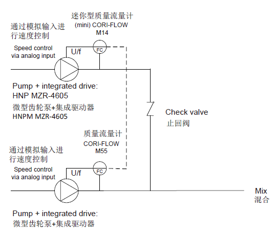 彗諾HNPM微量泵的緊湊型設(shè)計(jì)，為該應(yīng)用的較佳解決方案提供了關(guān)鍵輸送技術(shù)。