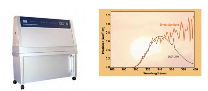 紫外線(xiàn)老化機(jī)