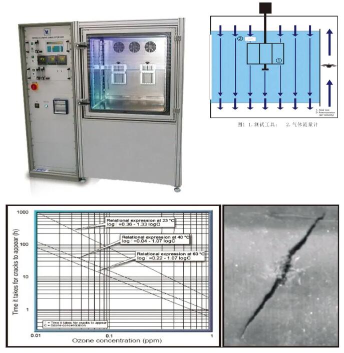 臭氧老化測(cè)試機(jī)