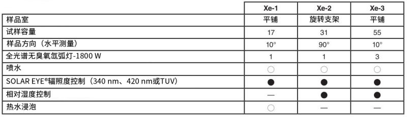 Q-SUN氙燈老化箱