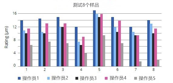 細(xì)度計(jì)