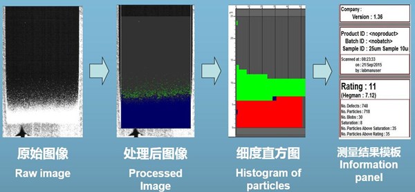 細(xì)度分析儀讀數(shù)