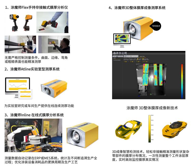 涂魔師ATO非接觸儀機型