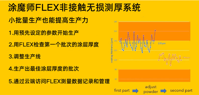 涂魔師FLEX適用于小批量生產(chǎn)