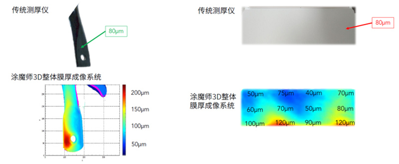 涂魔師3D整體膜厚成像對(duì)比傳統(tǒng)膜厚儀