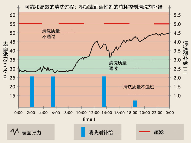 半導(dǎo)體晶圓清洗工藝監(jiān)控