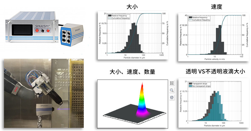 SpraySpy LabLine噴涂在線(xiàn)監(jiān)測(cè)儀