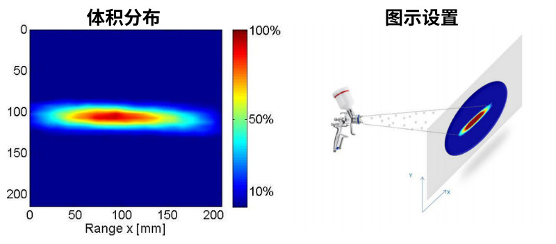 SpraySpy LabLine案例2