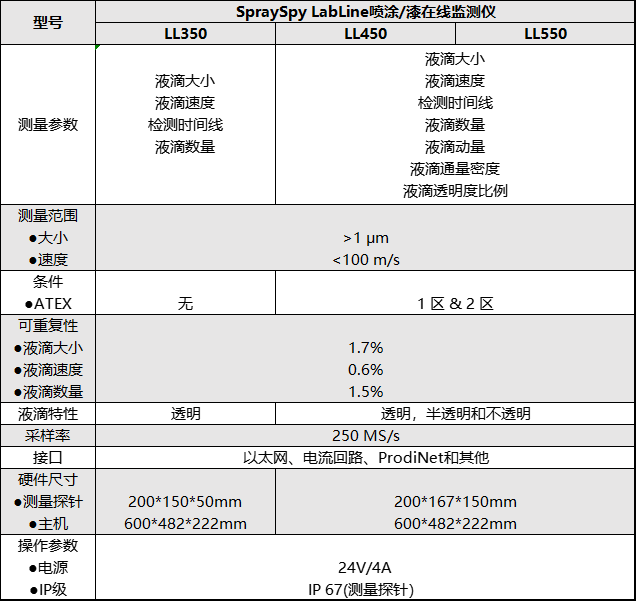 SpraySpy LabLine技術(shù)參數(shù)