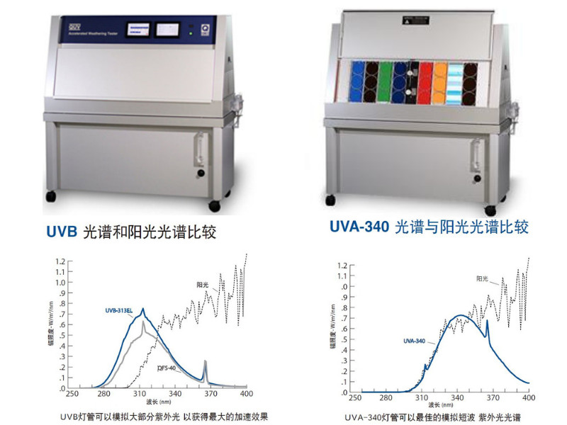 QUV紫外老化試驗(yàn)箱品牌