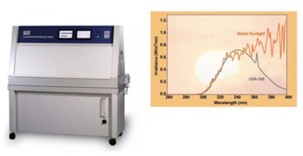 QUV紫外老化試驗(yàn)箱