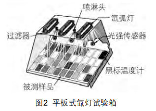 圖2平板式氙燈試驗(yàn)箱