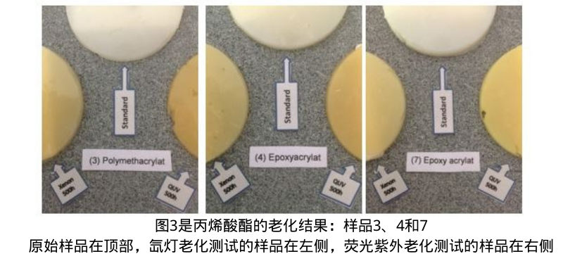 圖3是丙烯酸酯的老化結(jié)果：樣品3、4和7。原始樣品在頂部，氙燈老化測試的樣品在左側(cè)，熒光紫外老化測試的樣品在右側(cè)。