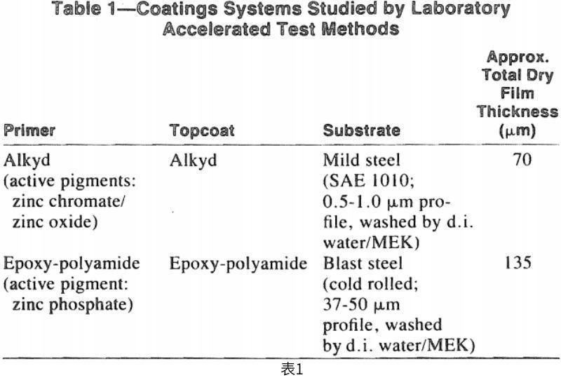 實(shí)驗(yàn)室使用循環(huán)腐蝕鹽霧箱評估涂層防腐性能