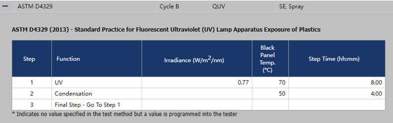 QUV紫外光人工加速老化試驗箱在循環(huán)B中的設置條件