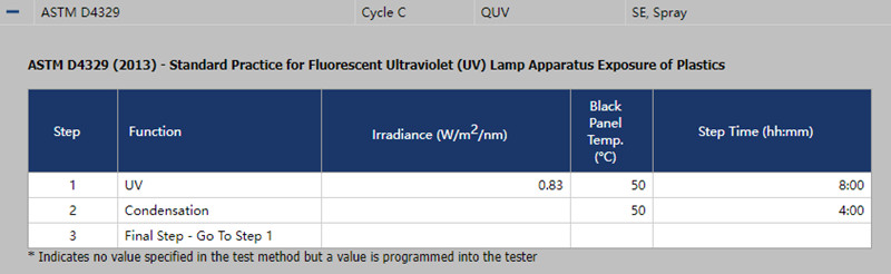 QUV紫外光人工加速老化試驗箱在循環(huán)C中的設置條件