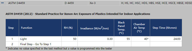 在Q-SUN Xe-3氙燈試驗箱中運行ASTM D4459測試方法