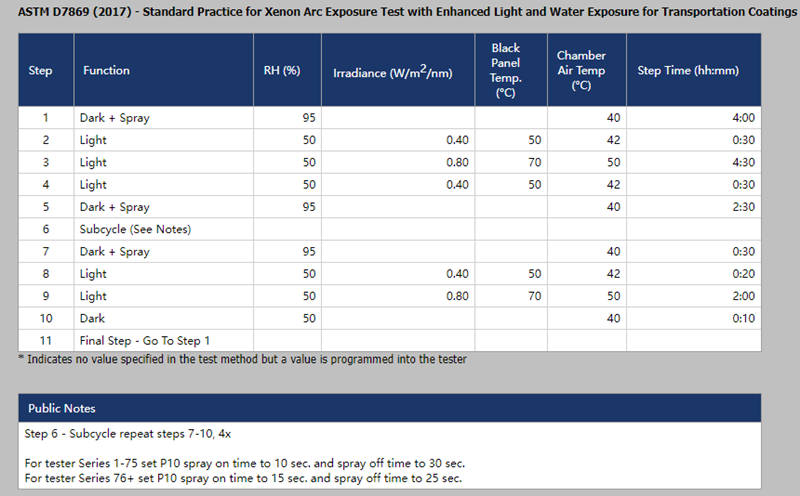 在Q-Sun Xe-3耐候試驗箱中運行ASTM D7869測試時需要設置的參數(shù)