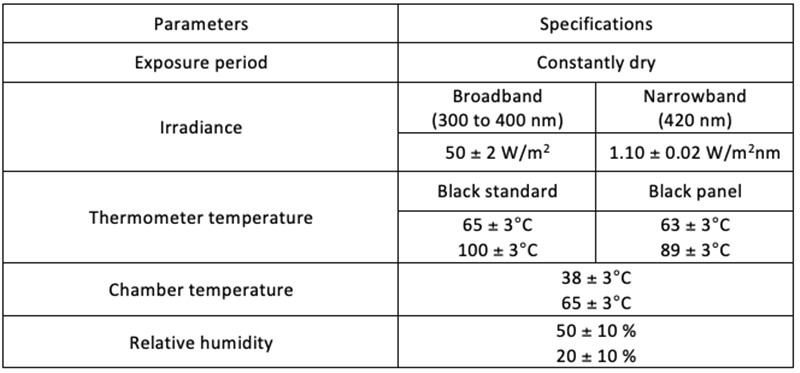 表 II：帶有窗戶玻璃濾光片的 ISO-4892-2 方法的典型實驗參數(shù)