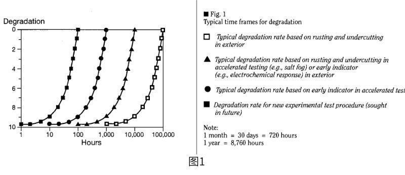 在室外暴露中，降解的時間范圍是數(shù)萬小時