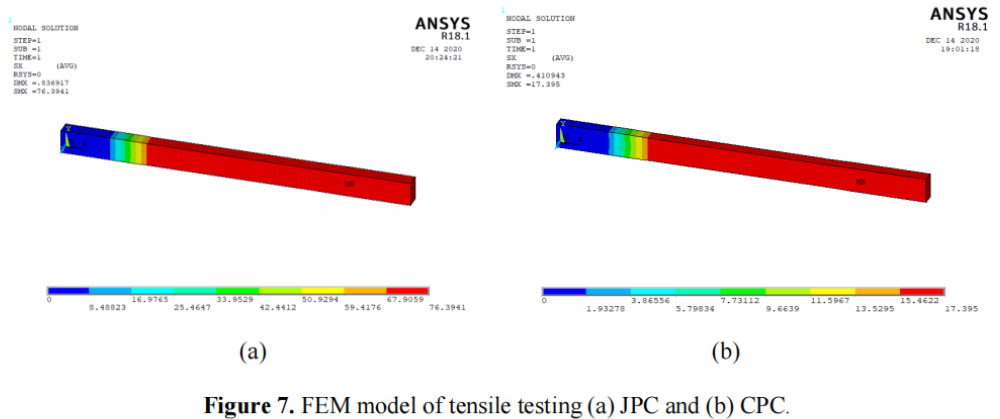 圖7拉伸試驗的有限元模型(a) JPC和(b) CPC