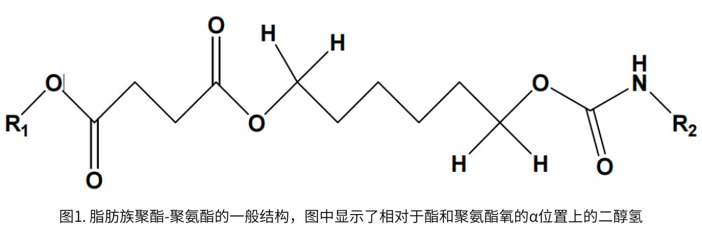 圖1. 脂肪族聚酯-聚氨酯的一般結(jié)構(gòu)。圖中顯示了相對(duì)于酯和聚氨酯氧的α位置上