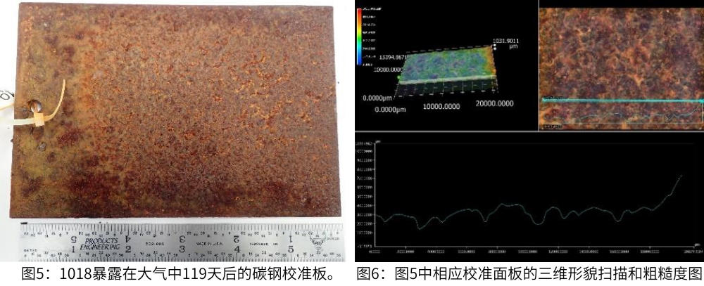 圖5為1018暴露在大氣中119天后的碳鋼校準(zhǔn)板，圖6為圖5中相應(yīng)校準(zhǔn)面板的三維形貌掃描和粗糙度