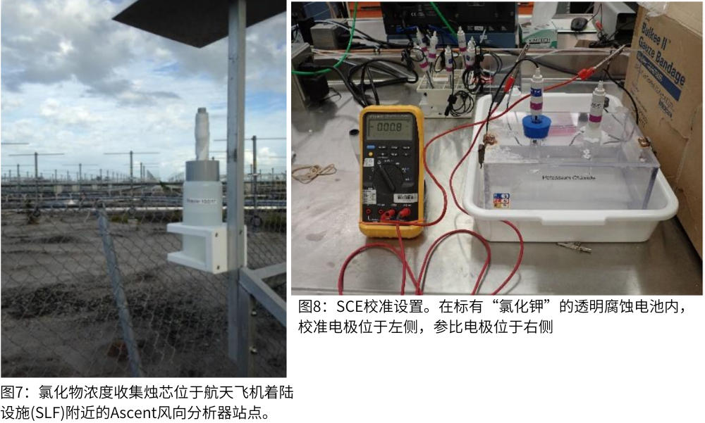 圖7為氯化物濃度收集燭芯位于航天飛機著陸設(shè)施(SLF)附近的Ascent風(fēng)向分析器站點；圖8為SCE校準(zhǔn)設(shè)置