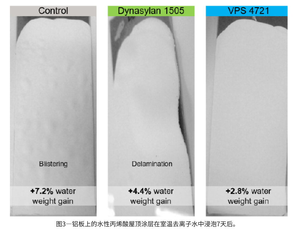 圖3—鋁板上的水性丙烯酸屋頂涂層在室溫去離子水中浸泡7天后