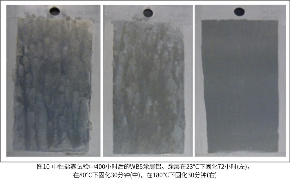 圖10-中性鹽霧試驗中400小時后的WB5涂層鋁。涂層在23°C下固化72小時(左)，在80°C下固化30分鐘(中)，在180°C下固化30分鐘(右)