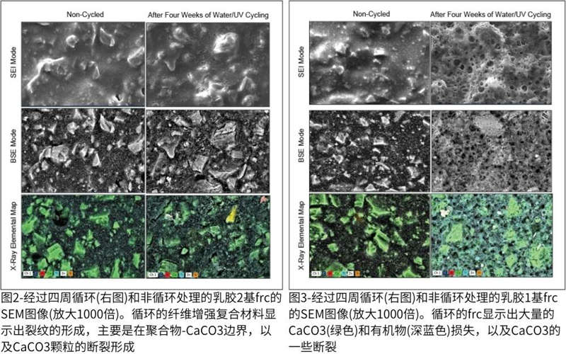 圖1–經(jīng)過兩次風(fēng)化循環(huán)后的 FRCs視覺圖像。一個(gè)周期是一周的UV-A暴露，然后是一周的水浸泡
