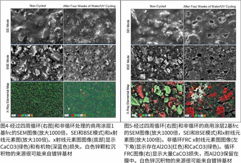 圖4-經(jīng)過四周循環(huán)(右圖)和非循環(huán)處理的商用涂層1基frc的SEM圖像；圖5-經(jīng)過四周循環(huán)(右圖)和非循環(huán)的商用涂層2基frc的SEM圖像
