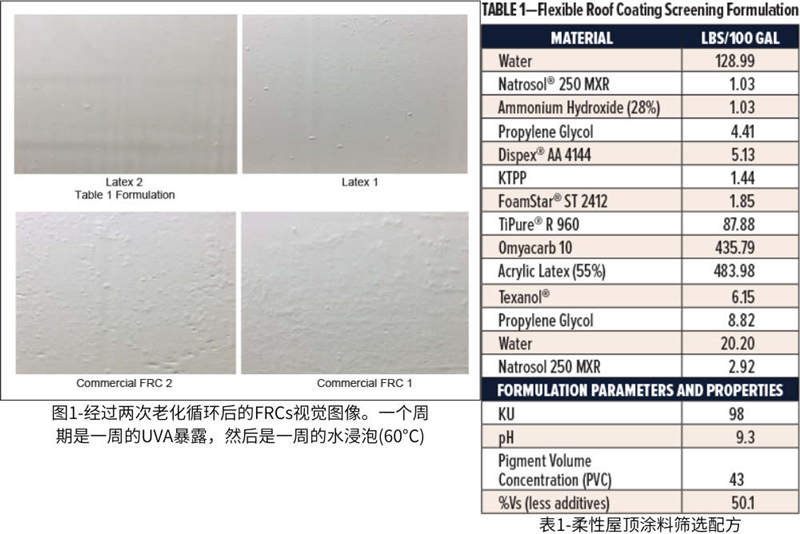 圖1-經(jīng)過兩次老化循環(huán)后的FRCs視覺圖像；表1-柔性屋頂涂料篩選配方