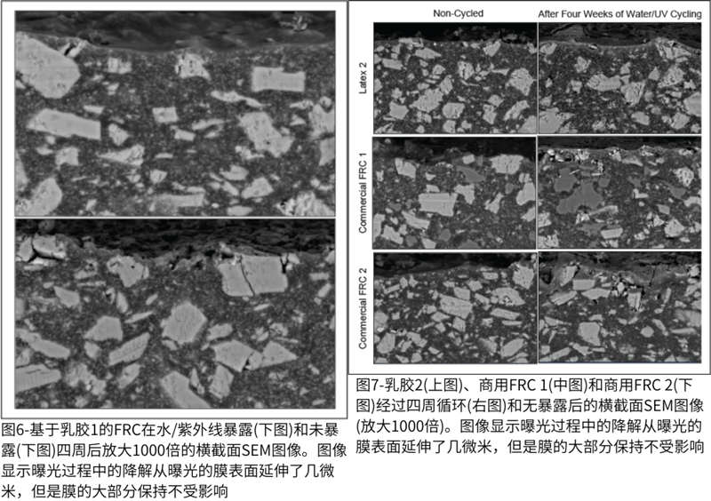 圖6-基于乳膠1的FRC在水紫外線暴露(下圖)和未暴露(下圖)四周后放大1000倍的橫截面SEM圖像；圖7-乳膠2(上圖)、商用FRC 1(中圖)和商用FRC 2(下圖)經(jīng)過四周循環(huán)(右圖)和無暴露后的橫截面SEM圖像 (1)