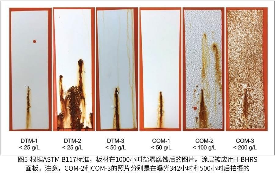 圖5-根據(jù)ASTM B117標(biāo)準(zhǔn)，板材在1000小時(shí)鹽霧腐蝕后的圖片