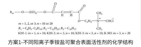 方案1-不同陽離子季銨鹽可聚合表面活性劑的化學結(jié)構(gòu)