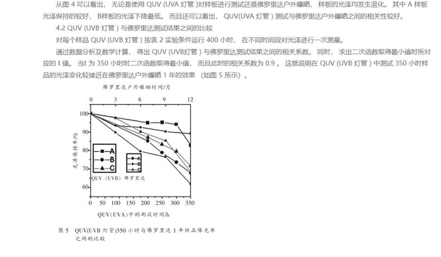 粉末噴涂鋁型材耐候性測(cè)試6