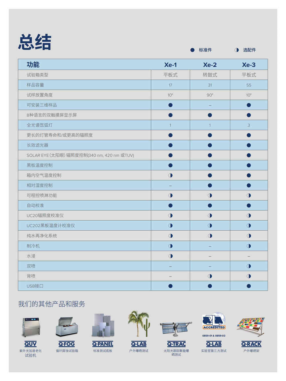 氙燈老化機(jī) 塑料板材 異型材專用詳情圖3