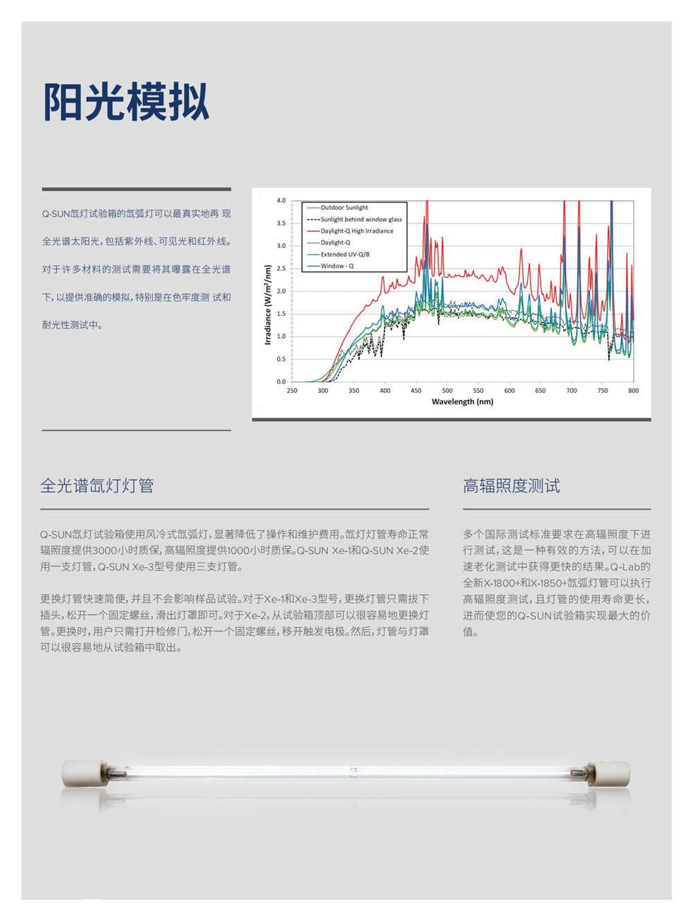 氙燈老化測試儀 車用塑料飾品老化測試專用詳情圖3