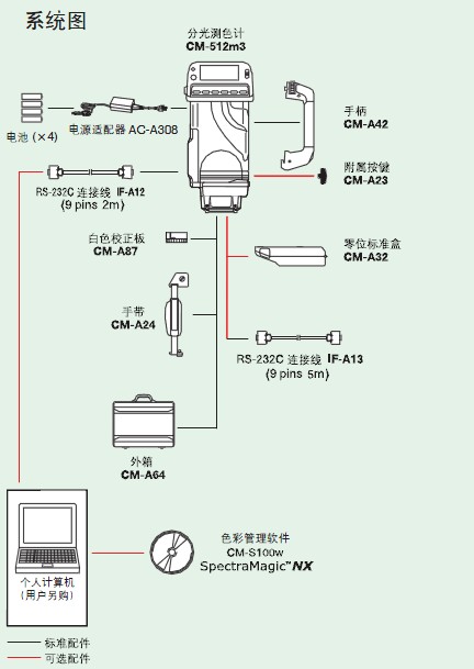 分光測色計系統(tǒng)圖